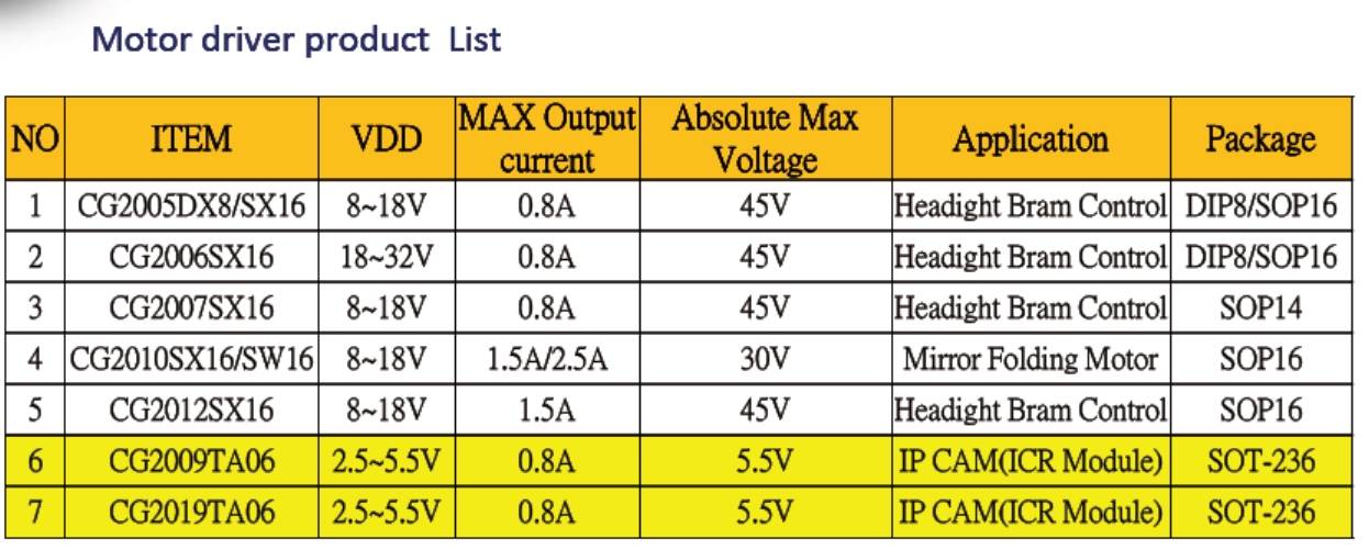 Product Line_10